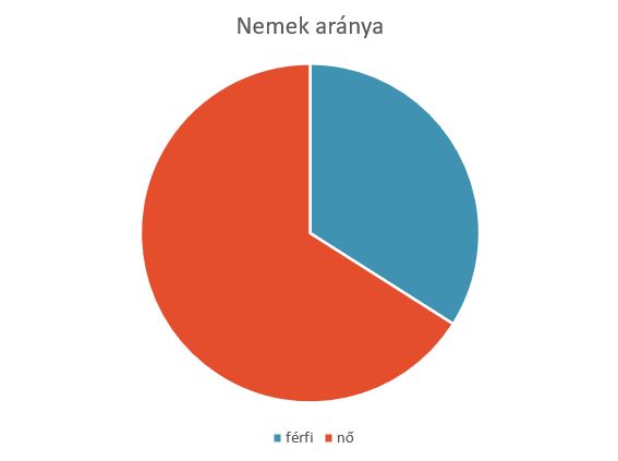 nemek